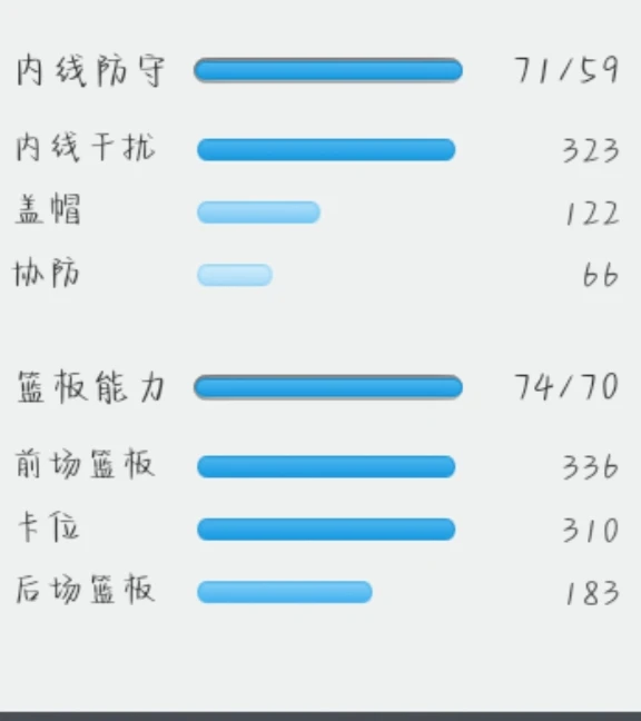 为什么篮球训练中的每个步骤都不可忽视_0
