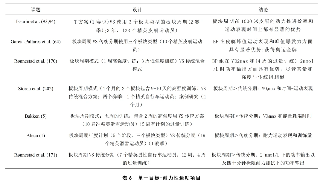 篮球新手基础训练方法_1